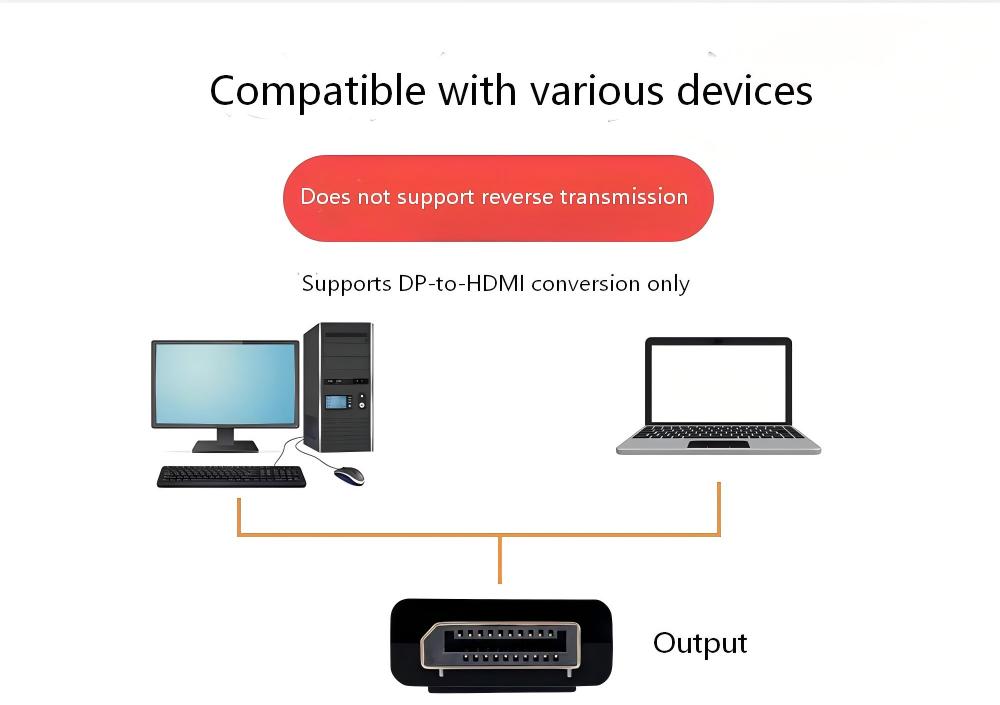 DP to HDMI Adapter – 4K@30Hz, Uni-Directional, Plug & Play