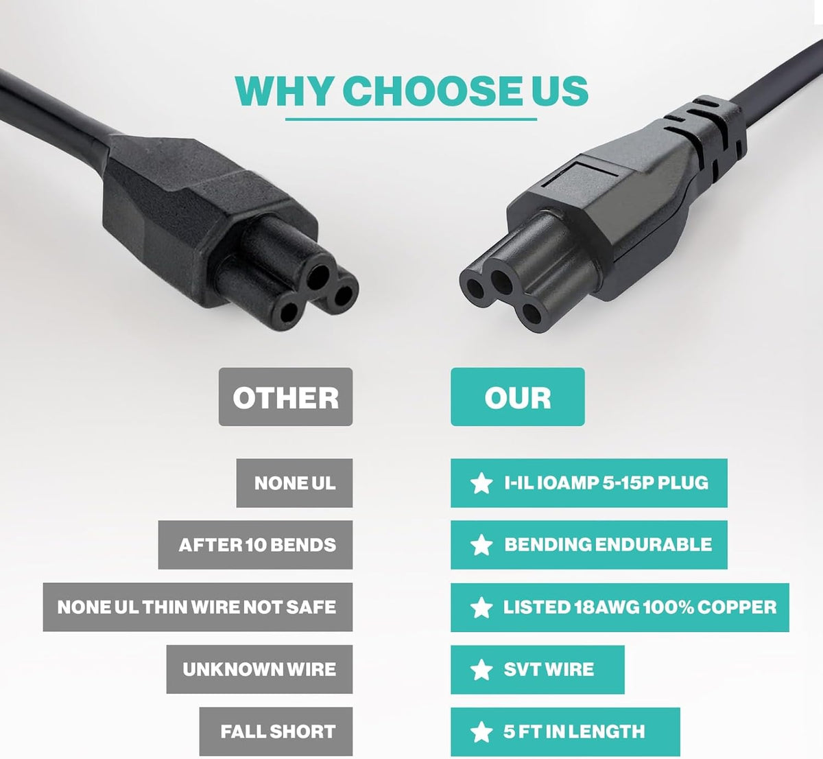 Custom USA Power Cord — NEMA 5-15P to IEC C5 (3-Pin Cloverleaf), 1.2 m Standard, OEM Available